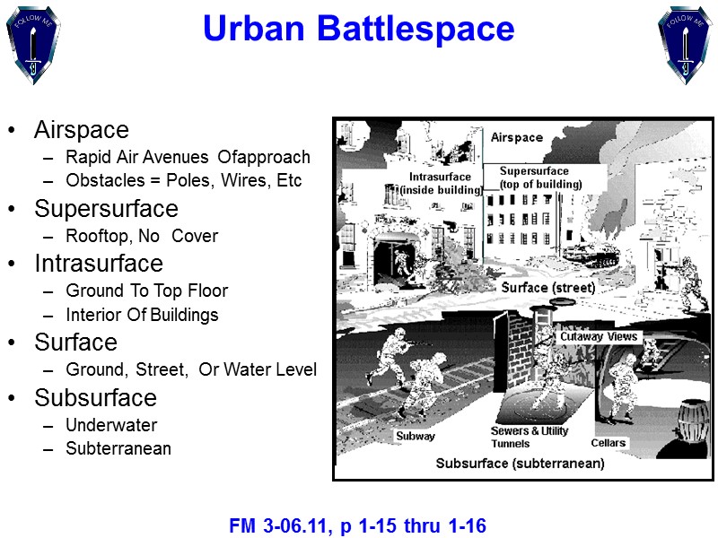 Urban Battlespace Airspace Rapid Air Avenues Ofapproach Obstacles = Poles, Wires, Etc Supersurface 